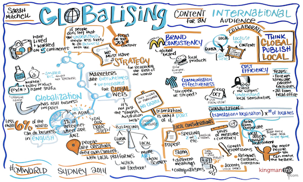 Graphical Recording of Globalising Content for an International Audience presentation